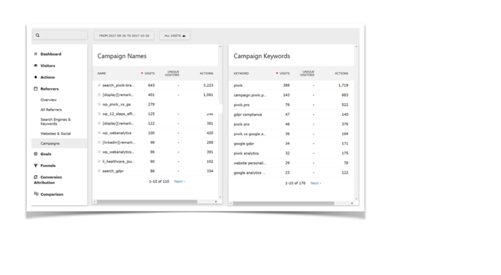 Piwik Campaign Reporting
